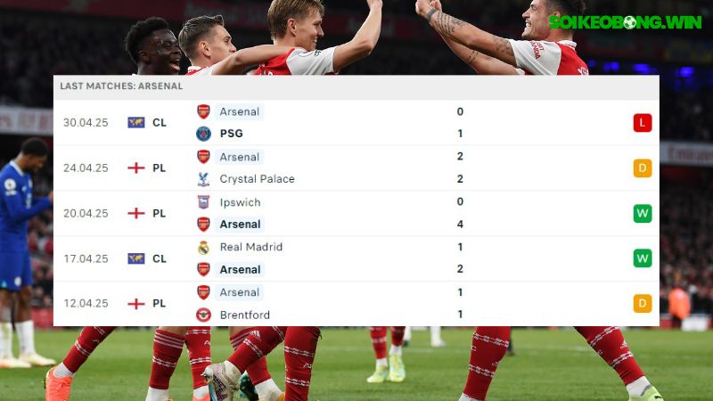 Arsenal và Bournemouth
