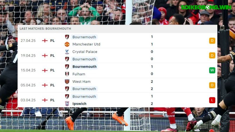 Arsenal - Bournemouth
