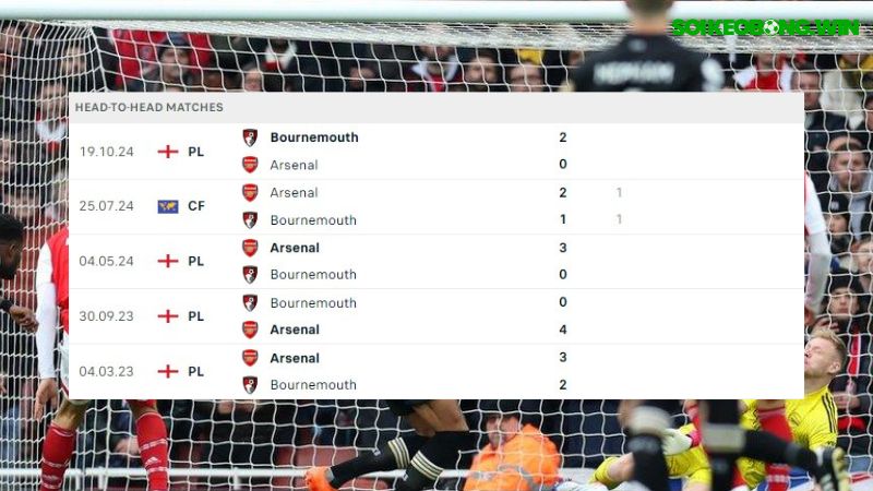 Arsenal ; Bournemouth
