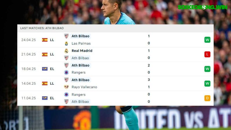 Athletic Bilbao và Manchester United