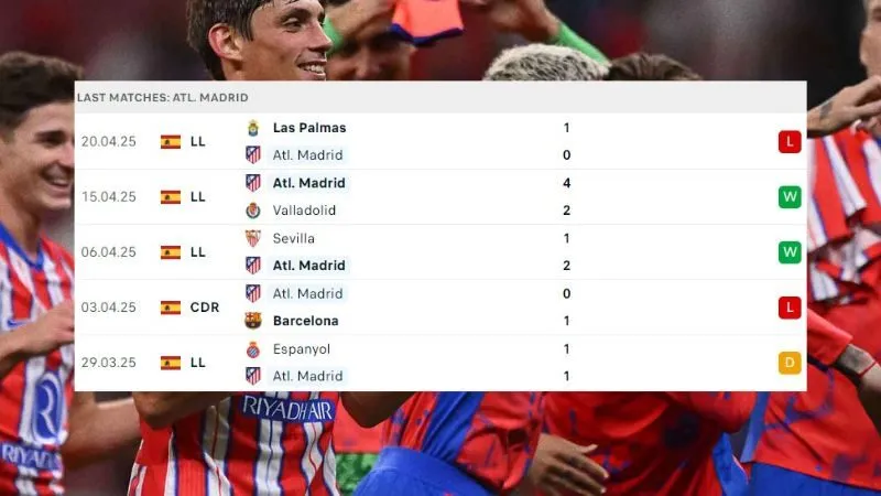 Atletico Madrid và Rayo Vallecano