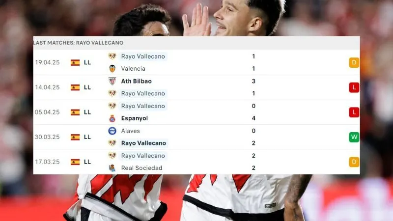 Atletico Madrid - Rayo Vallecano