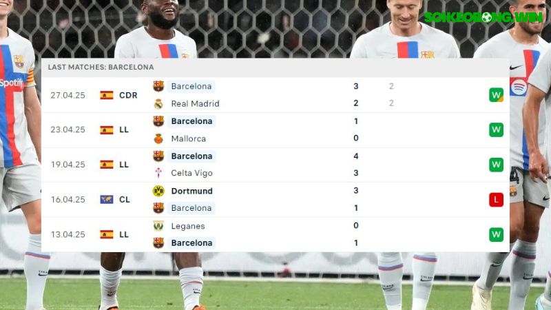 Barcelona và Inter Milan