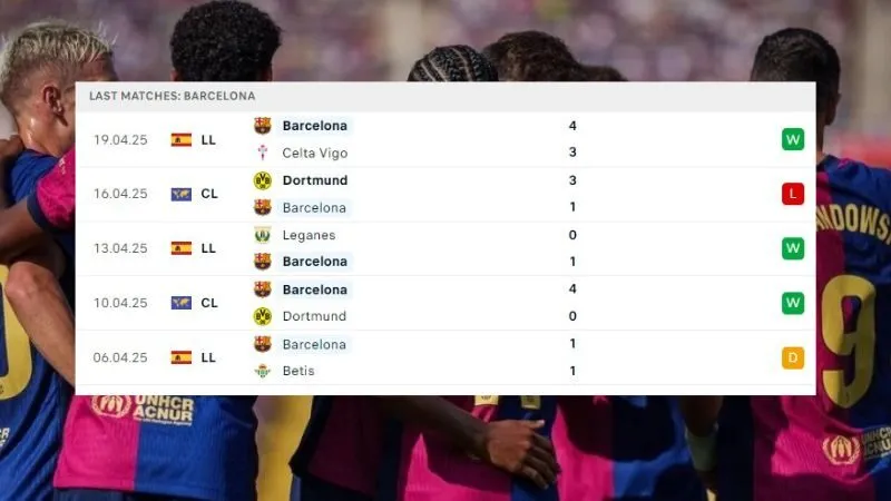 Barcelona và Mallorca