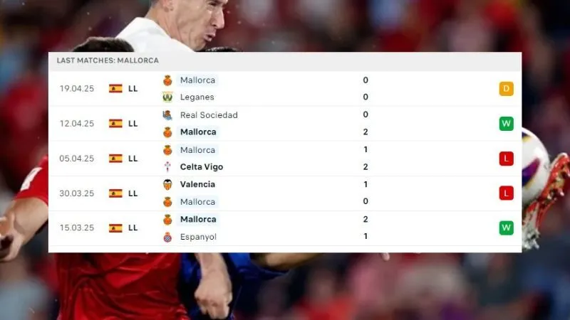 Barcelona - Mallorca