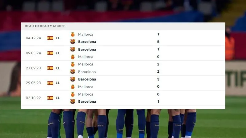 Barcelona ; Mallorca