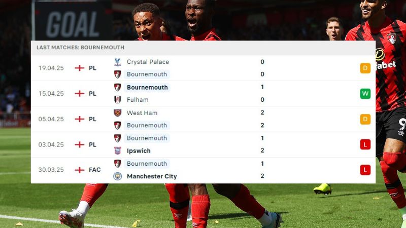 Bournemouth và MU