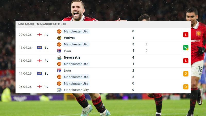 Bournemouth - MU