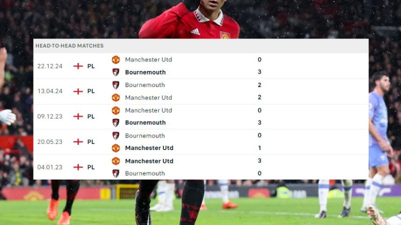 Bournemouth ; MU
