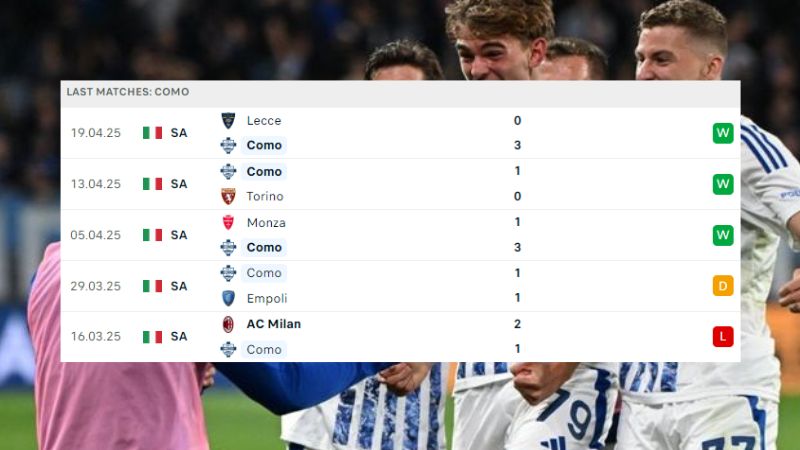 Como và Genoa