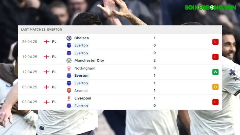 Everton và Ipswich