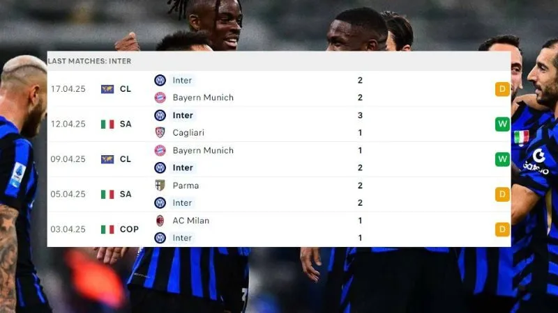 Inter Milan và AC Milan
