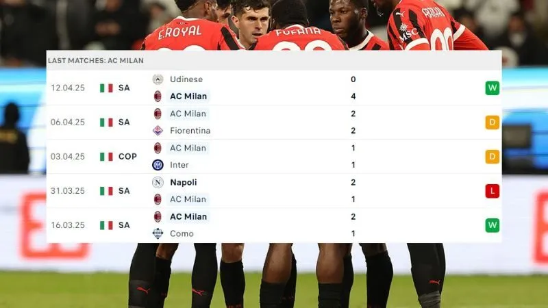 Inter Milan - AC Milan