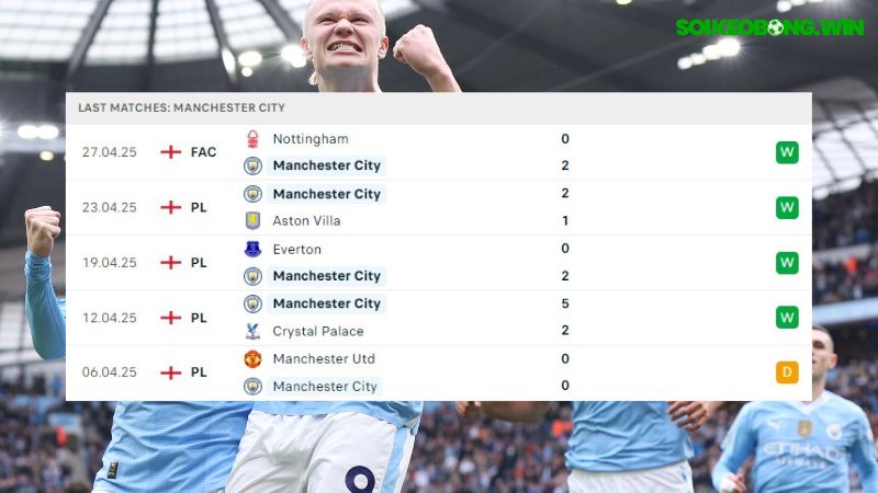 Man City và Wolves