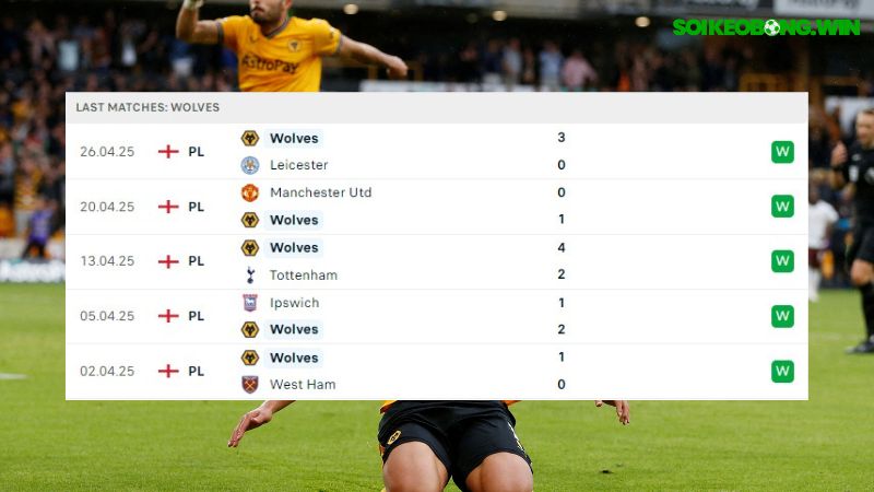 Man City - Wolves