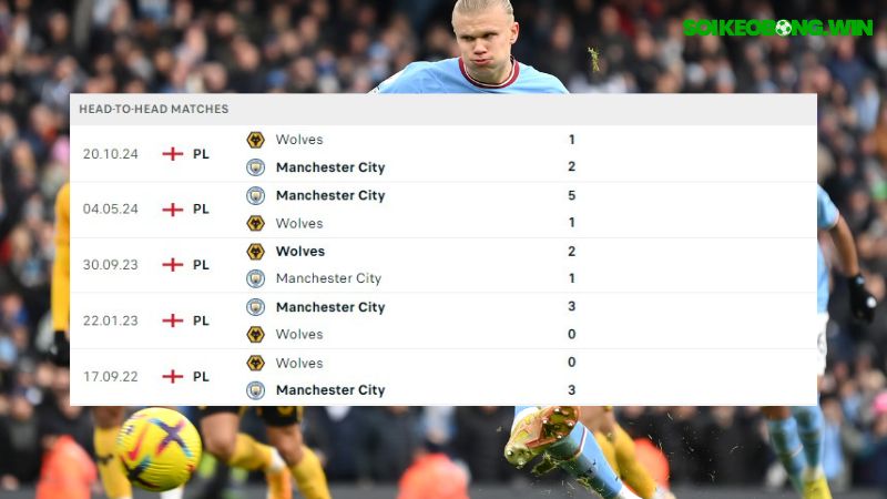 Man City ; Wolves