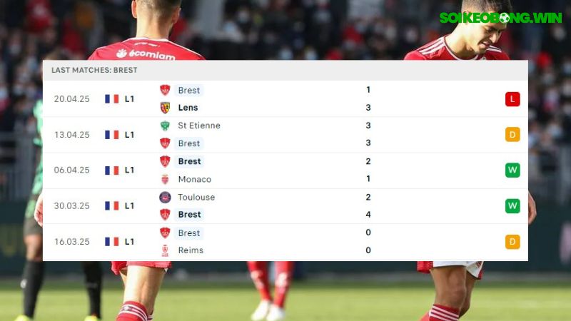 Marseille - Brest