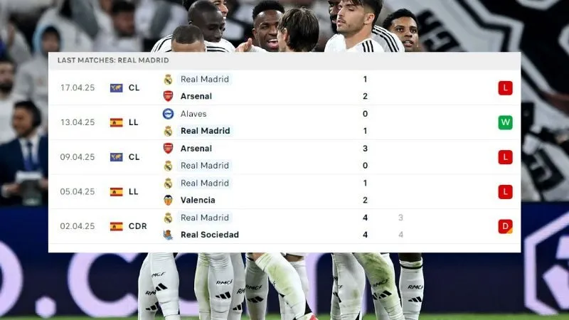 Real Madrid và Athletic Bilbao