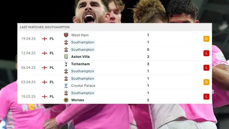 Southampton và Fulham