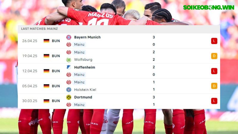FSV Mainz 05 và Eintracht Frankfurt