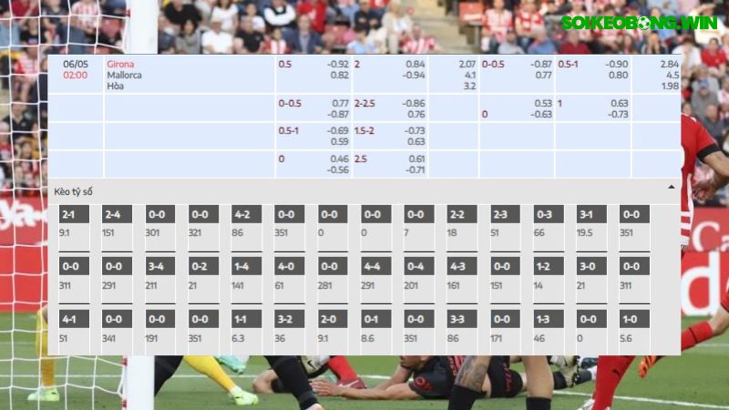 Girona vs Mallorca