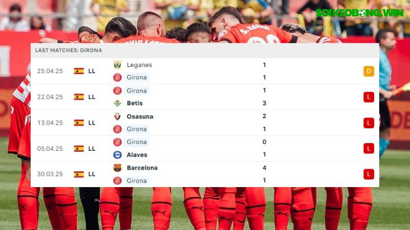 Girona và Mallorca