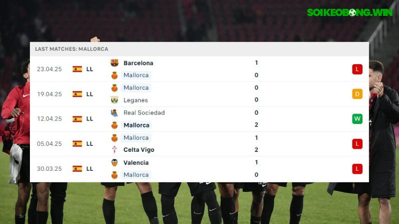 Girona - Mallorca