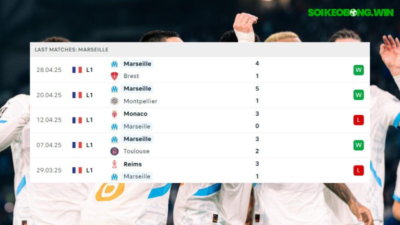 Lille OSC - Marseille