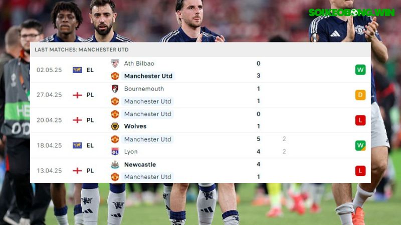 Manchester United và Athletic Bilbao