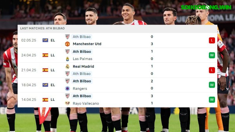 Manchester United - Athletic Bilbao