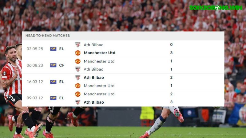Manchester United ; Athletic Bilbao