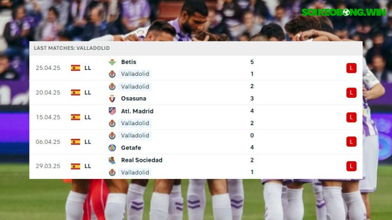 Real Valladolid và Barcelona
