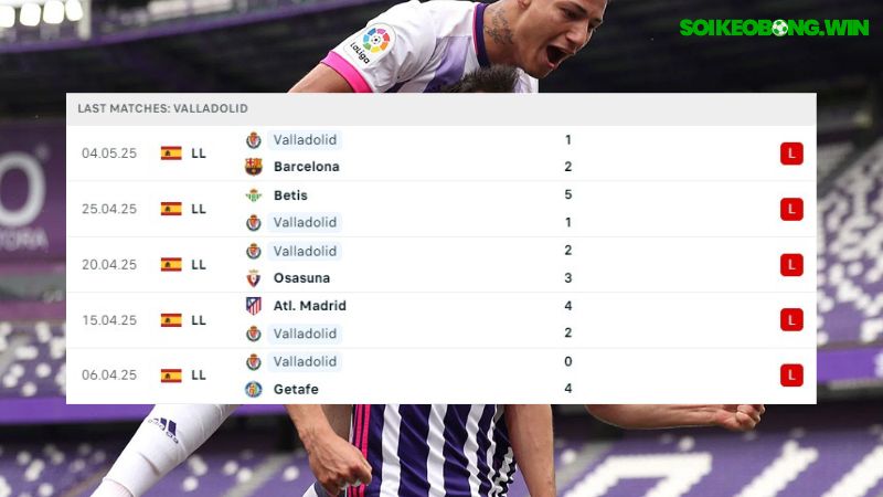 Real Valladolid và Girona