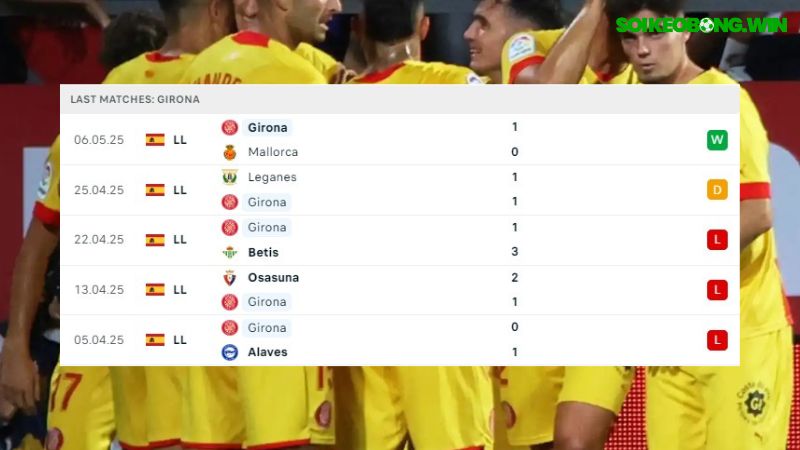 Real Valladolid - Girona