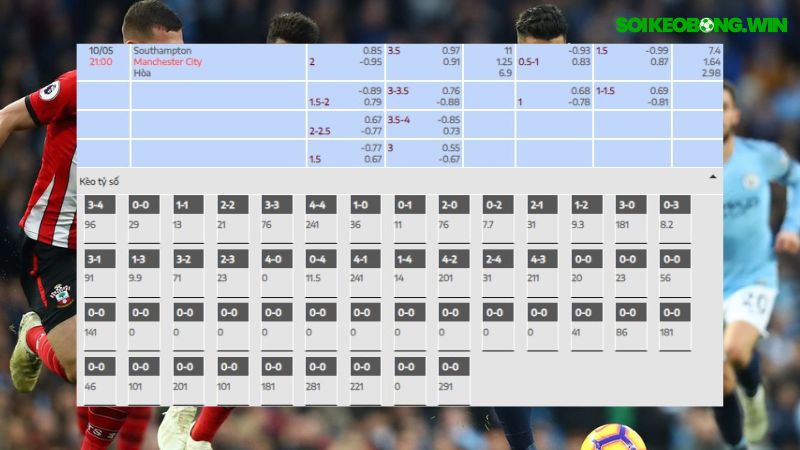 Southampton vs Manchester City
