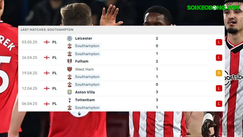 Southampton và Manchester City