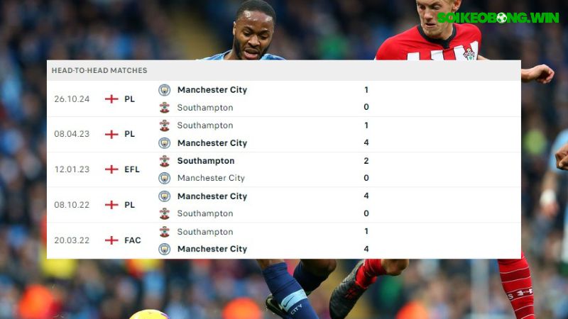 Southampton ; Manchester City