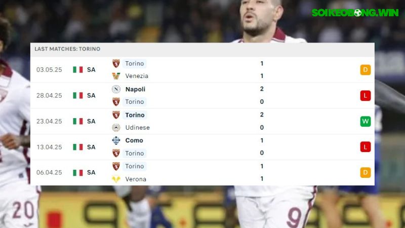 Torino vs Inter Milan