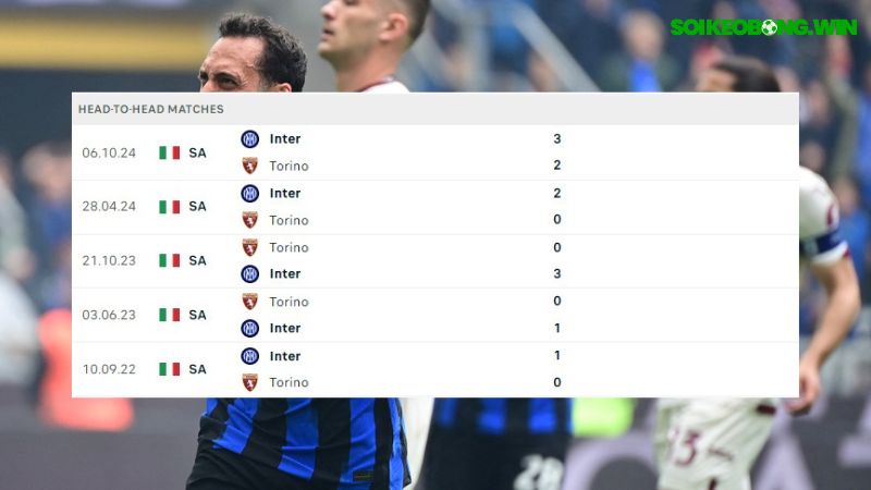 Torino ; Inter Milan