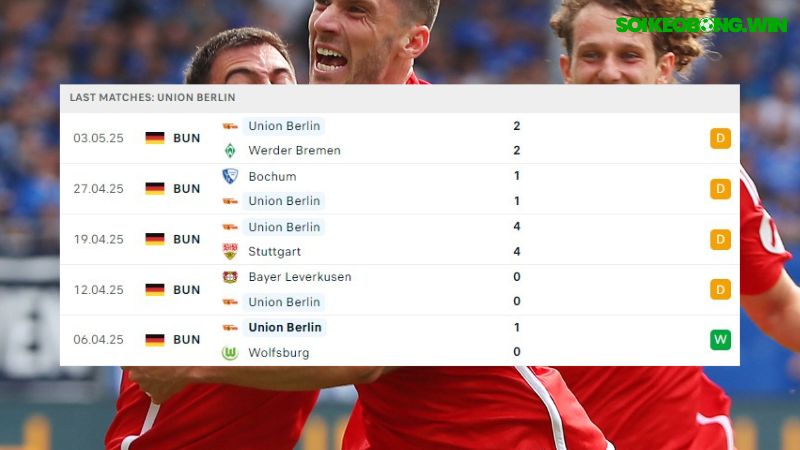 Union Berlin và Heidenheim