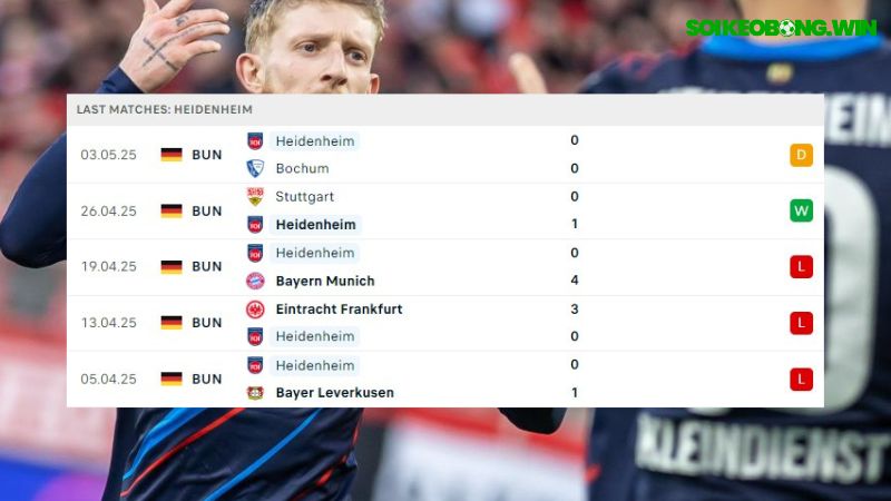 Union Berlin - Heidenheim
