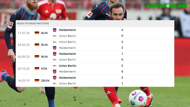 Union Berlin ; Heidenheim