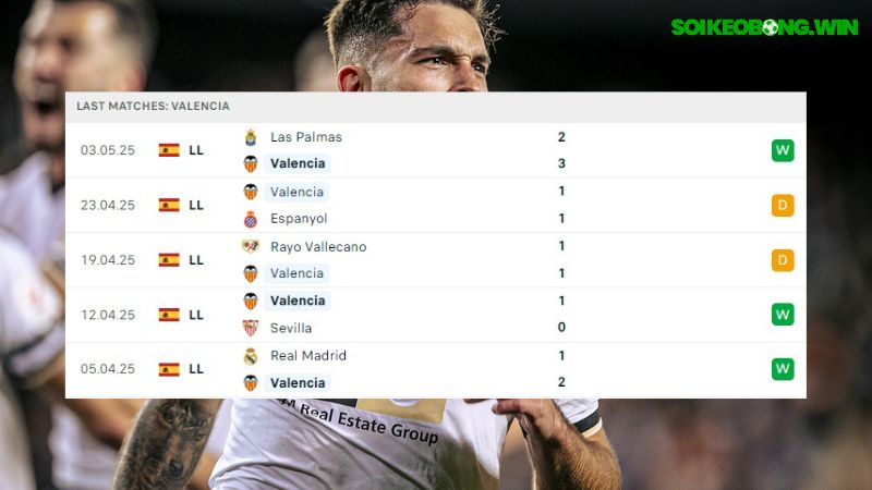 Valencia và Getafe